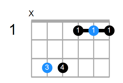 Csus4#5 Chord